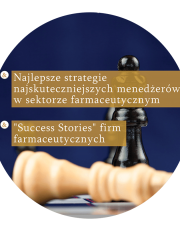 Strategy & Leadership